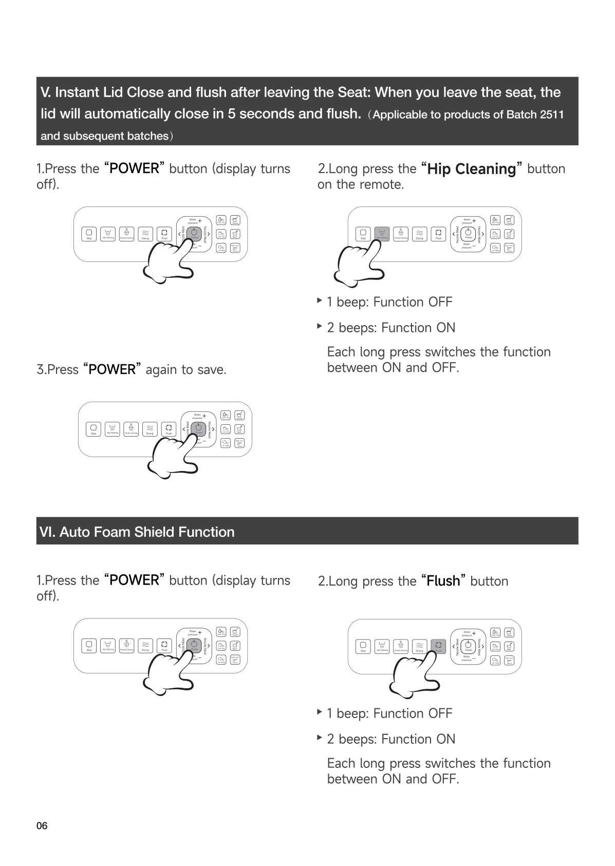 Remote control diagram