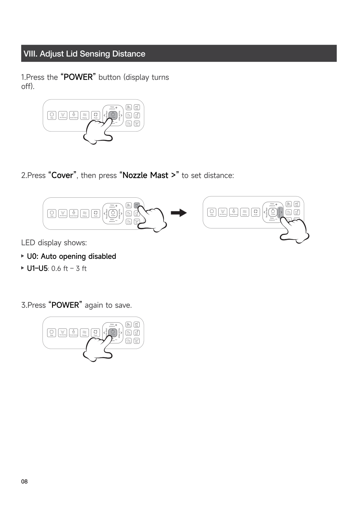 Side knob diagram